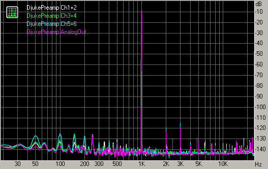 Spectrum graph